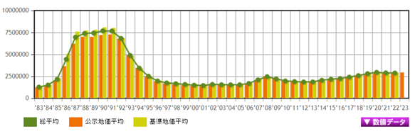 日本房產，日本投資，日本房價，日本房產投資，