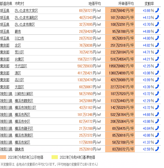 日本房產(chǎn)，日本投資，日本房?jī)r(jià)，日本，東京房?jī)r(jià)，