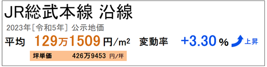 日本房產，日本投資，日本房價，日本地價，日本，