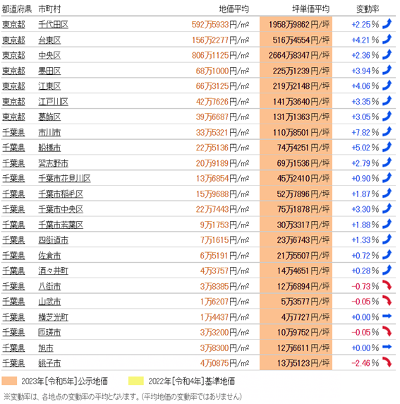 日本房產，日本投資，日本房價，日本地價，日本，