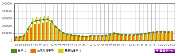日本房產，日本投資，日本房價，日本地價，日本，