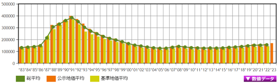 日本房產，日本房價，日本地價，日本投資，海外投資，東京投資，日本，日本生活，