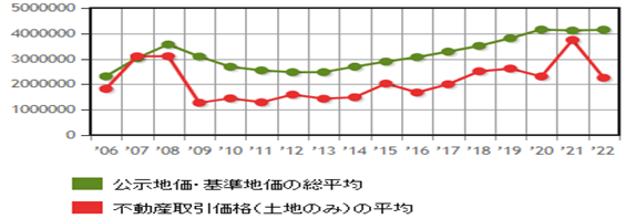 日本房產(chǎn)，日本投資，日本置業(yè)，日本地價，日本房價，東京房產(chǎn)，東京地價