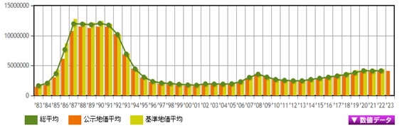 日本房產(chǎn)，日本投資，日本置業(yè)，日本地價，日本房價，東京房產(chǎn)，東京地價