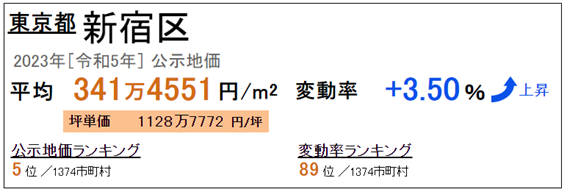 日本房產(chǎn)，日本投資，日本置業(yè)，日本地價，日本房價，東京房價，東京地價，東京，日本，