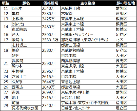 日本房產，日本投資，日本公寓，日本房價，日本，日本生活，
