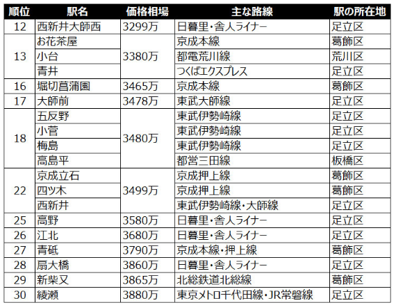 日本房產，日本投資，日本公寓，日本房價，日本，日本生活，