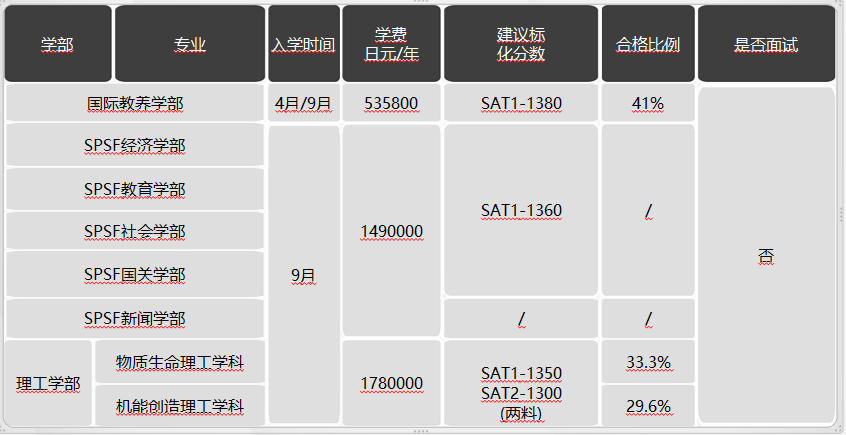 日本留學(xué)，日本SGU項(xiàng)目，日本大學(xué)，日本，