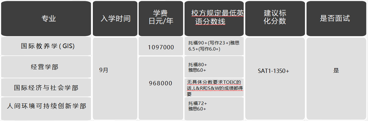 日本留學，日本大學，日本SGU項目，日本，留學