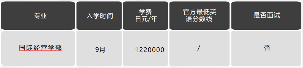 日本留學，日本大學，日本SGU項目，日本，留學，日本英語授課，