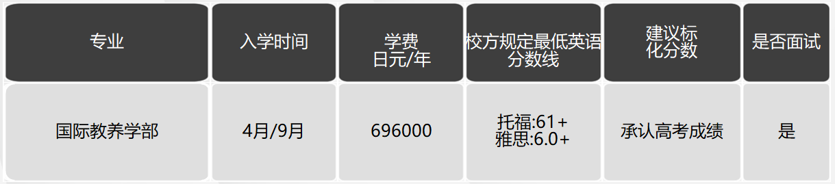 日本留學(xué)，日本大學(xué)，日本SGU項(xiàng)目，日本，留學(xué)，日本英語(yǔ)授課，
