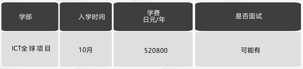 日本留學，日本大學，日本SGU項目，日本，留學，日本英語授課，
