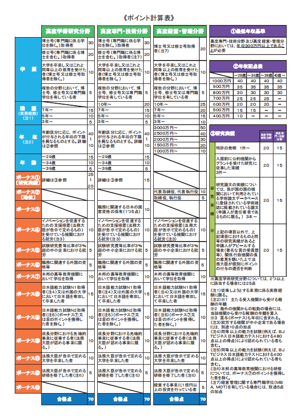 移民，日本移民，移民日本，簽證，高度人才簽證，經營簽證，日本，東京，