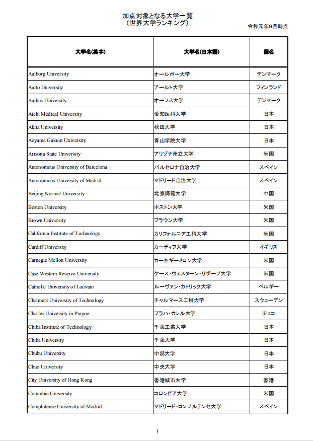 移民，日本移民，移民日本，簽證，高度人才簽證，經營簽證，日本，東京，