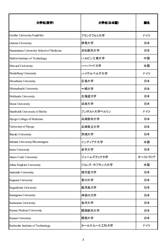 移民，日本移民，移民日本，簽證，高度人才簽證，經營簽證，日本，東京，