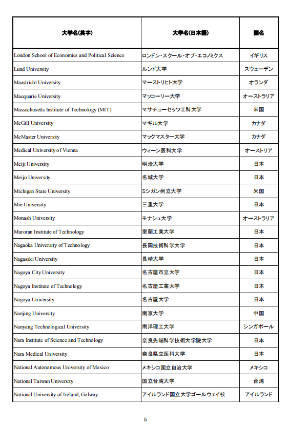 移民，日本移民，移民日本，簽證，高度人才簽證，經營簽證，日本，東京，