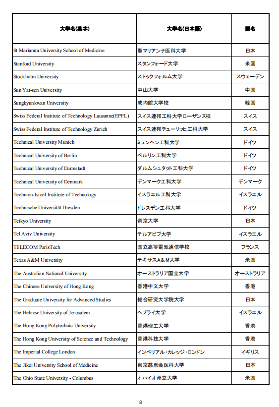 移民，日本移民，移民日本，簽證，高度人才簽證，經營簽證，日本，東京，