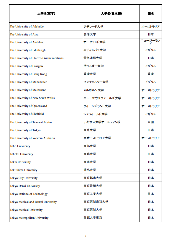 移民，日本移民，移民日本，簽證，高度人才簽證，經營簽證，日本，東京，