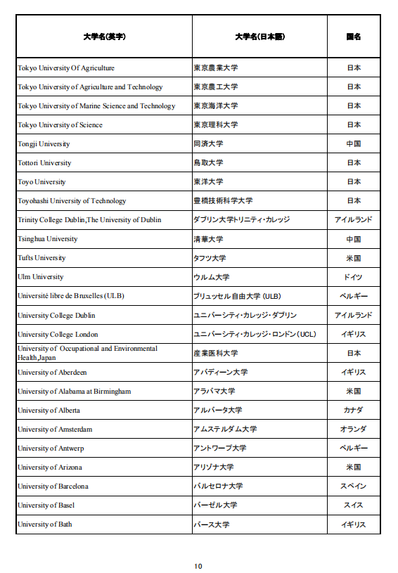 移民，日本移民，移民日本，簽證，高度人才簽證，經營簽證，日本，東京，