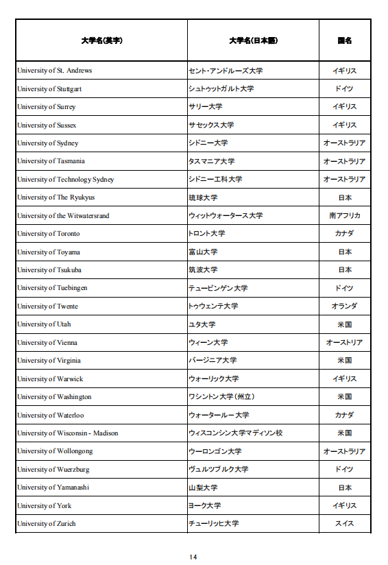 移民，日本移民，移民日本，簽證，高度人才簽證，經營簽證，日本，東京，