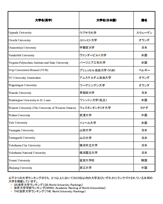 移民，日本移民，移民日本，簽證，高度人才簽證，經營簽證，日本，東京，