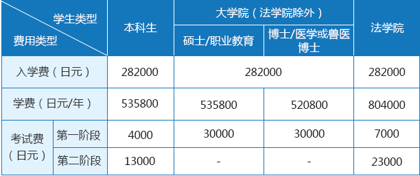 留學，日本留學，留學日本，日本大學，東京大學，日本，東京，