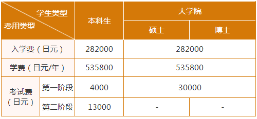 留學(xué)，日本留學(xué)，留學(xué)日本，日本大學(xué)，京都大學(xué)，東京大學(xué)，東京，日本，