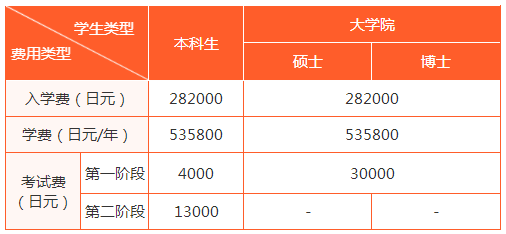 留學，日本留學，留學日本，日本大學，大阪大學，大阪，日本，東京