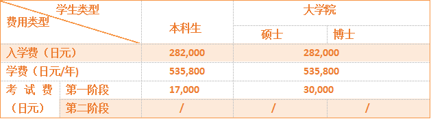 留學，日本留學，留學日本，日本大學，北海道大學，東京大學，日本，東京，