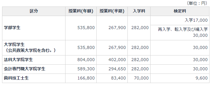 留學，日本留學，留學日本，日本大學，仙臺大學，東京大學，東京，日本，