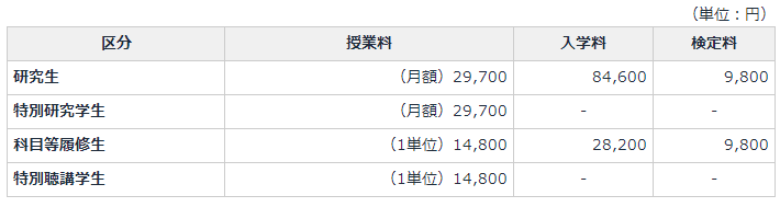 留學，日本留學，留學日本，日本大學，仙臺大學，東京大學，東京，日本，