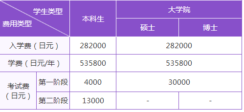留學，日本留學，留學日本，日本大學，筑波大學，東京大學，日本，東京，