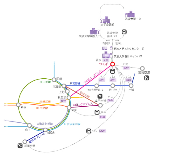留學，日本留學，留學日本，日本大學，筑波大學，東京大學，日本，東京，