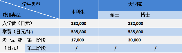 留學(xué)，日本留學(xué)，留學(xué)日本，日本大學(xué)，東京大學(xué)，一橋大學(xué)，日本，東京，