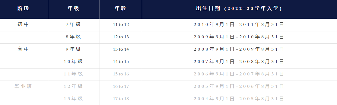 日本國際學校，日本高中，日本初中，日本國際學生，日本留學，留學日本，