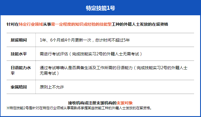 日本工作，日本就職，日本工作，日本特定技能簽證，日本簽證，日本，日本留學，東京，東京留學，