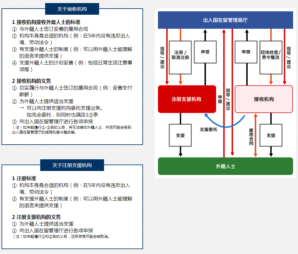日本工作，日本就職，日本工作，日本特定技能簽證，日本簽證，日本，日本留學，東京，東京留學，