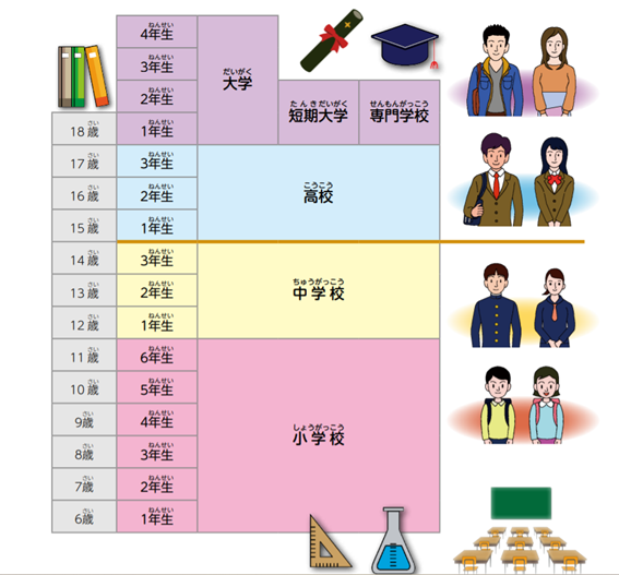 日本房產，日本移民，日本簽證，日本，日本生活，日本投資，日本房產投資，日本不動產，日本房產中介，東京移民，東京房產，東京移民，東京生活，東京不動產，東京房產中介，日本買房，日本不動產，